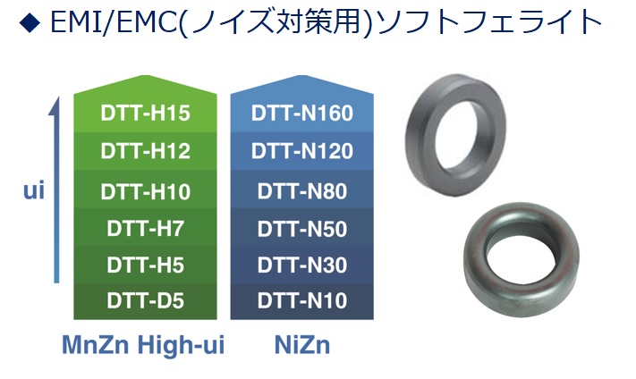 EMI-EMC%E6%9D%90%E6%96%99 ノイズ対策関連市場