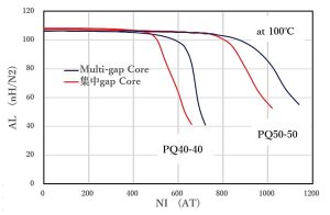 Multi-gap-1-300x196 分散ギャップ