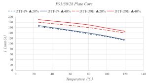 I-Limit-vs-Tempe-F93-300x170 DTT-D9B