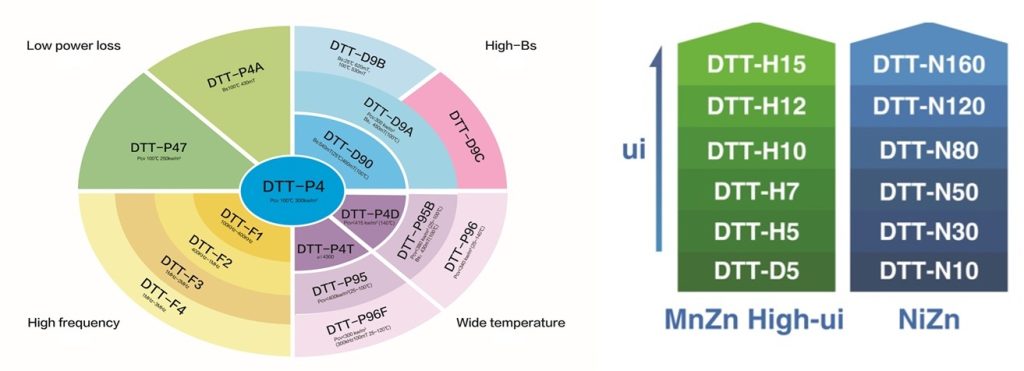DTT-Materials-1024x371 材質カタログ