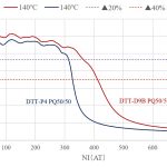 svg+xml,%3Csvg%20xmlns%3D%22http%3A%2F%2Fwww.w3 DTT-D9B