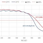 svg+xml,%3Csvg%20xmlns%3D%22http%3A%2F%2Fwww.w3 DTT-D9B