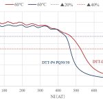 svg+xml,%3Csvg%20xmlns%3D%22http%3A%2F%2Fwww.w3 DTT-D9B